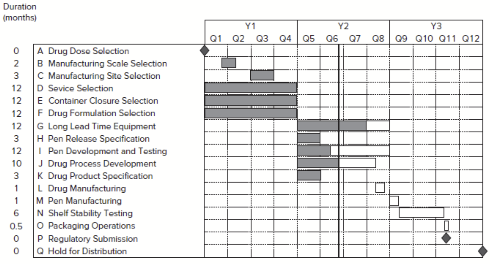 <p>Represents timing of tasks&nbsp;</p>