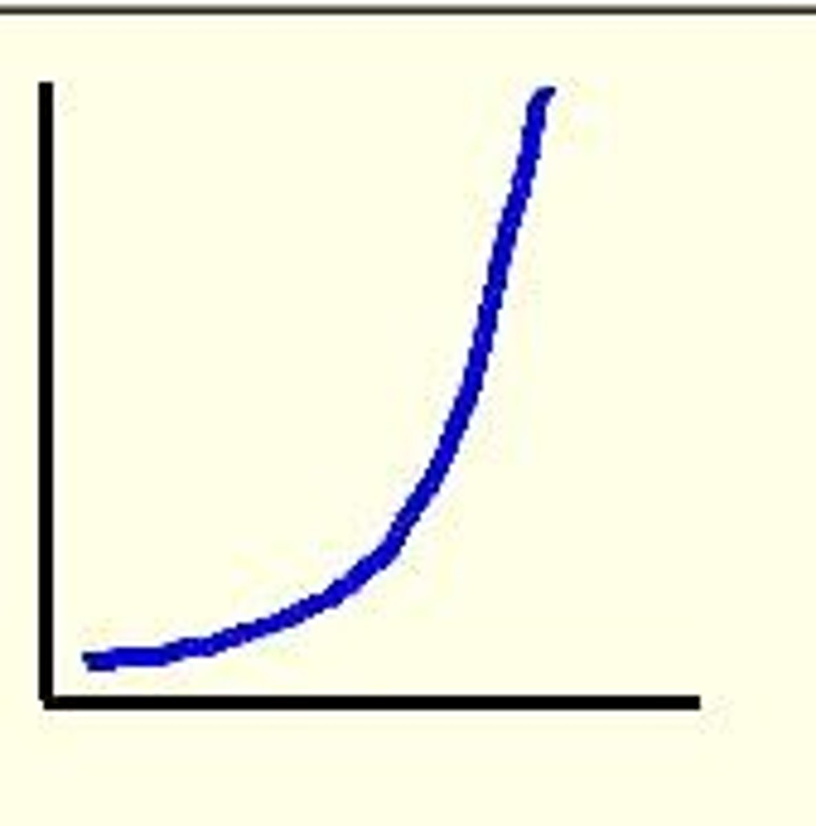 <p>x-t graph</p>