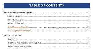 <p>Table of Contents</p>