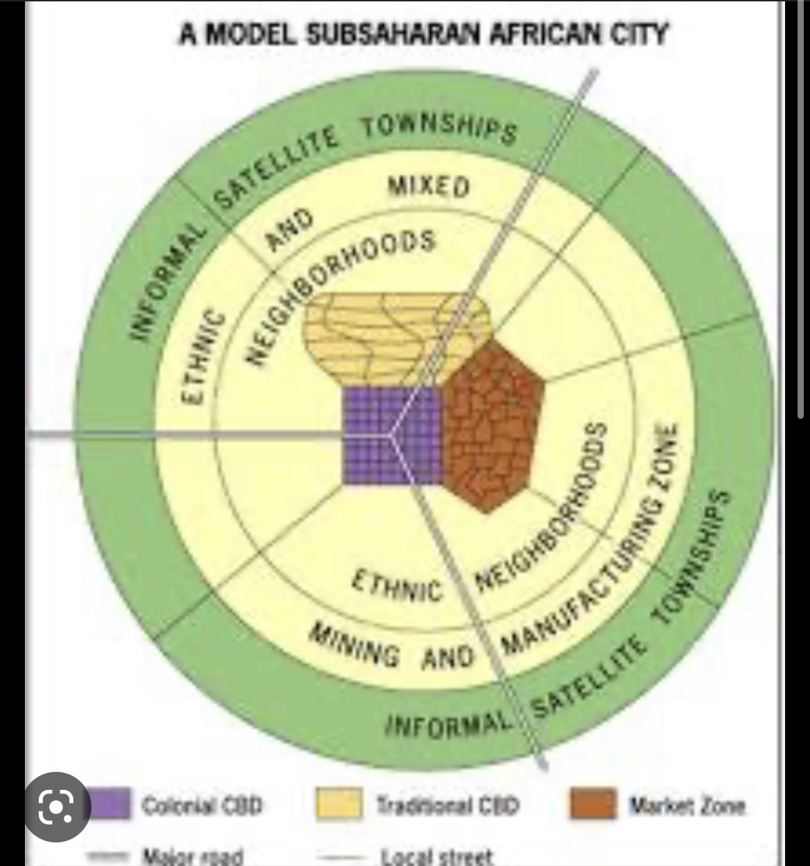 <p>a spatial city model that is difficult to formulate due to the imprint of European colonialism, but often consists of a colonial CBD as well as a traditional CBD, and a market zone that is surrounded by squatter settlements (informal satellite townships)</p>