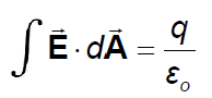 <p><span>Maxwell’s Equation 1 - Gauss’ Law (1773)</span></p>