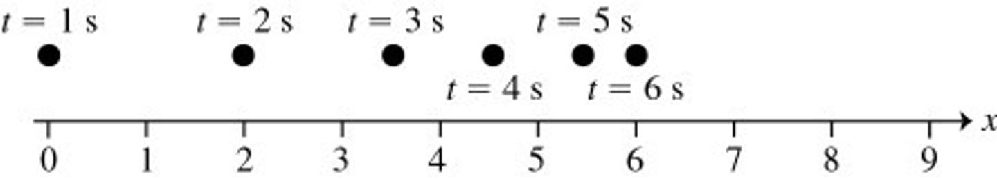 <p>A) The object is accelerating to the left.</p>