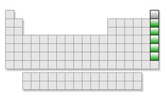 <p>elements that make up Group 18 in the periodic table</p>