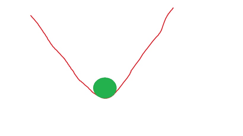 <p>what does this image show?</p>