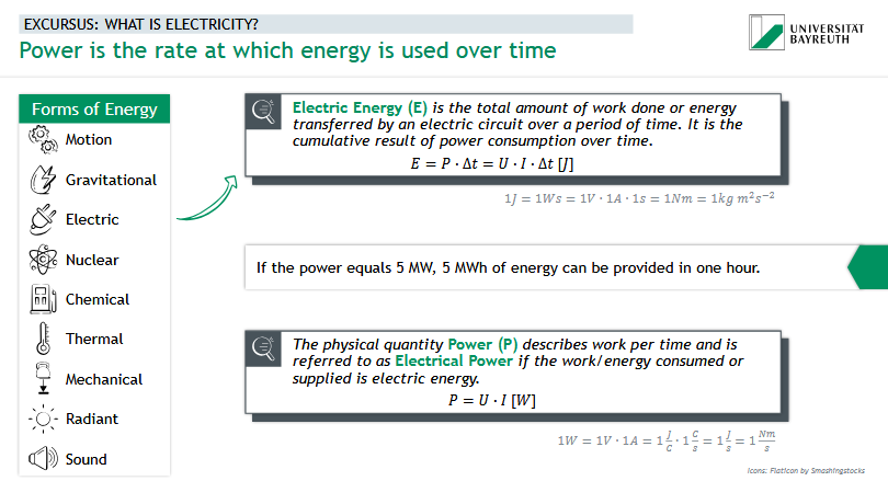 <p>electric energy </p><p>= total amount of work done / energy transferred by an electric circuit over a period of time</p><p>= cumulative resuls of power consumption over time</p>