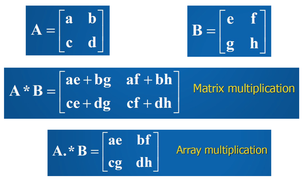 <p>Use “.” before operator for array calculations</p>