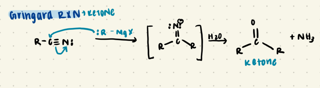 <p>Nitrile + gringard reagent in water</p>
