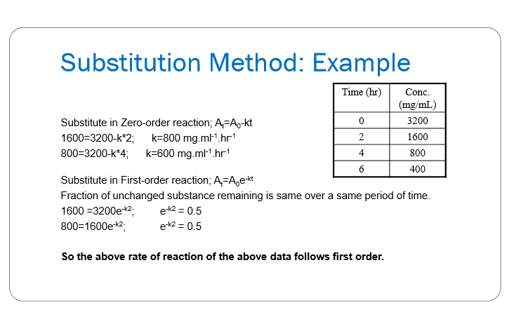 <ul><li><p>will be given various times and their according concentrations (like a table)</p></li><li><p>need to substitute the times/concentrations into the INTEGRATED rate equations of zero order and first order</p></li><li><p>if you see that 2 of the rate constants are the same= it follows that order rxn</p></li></ul>