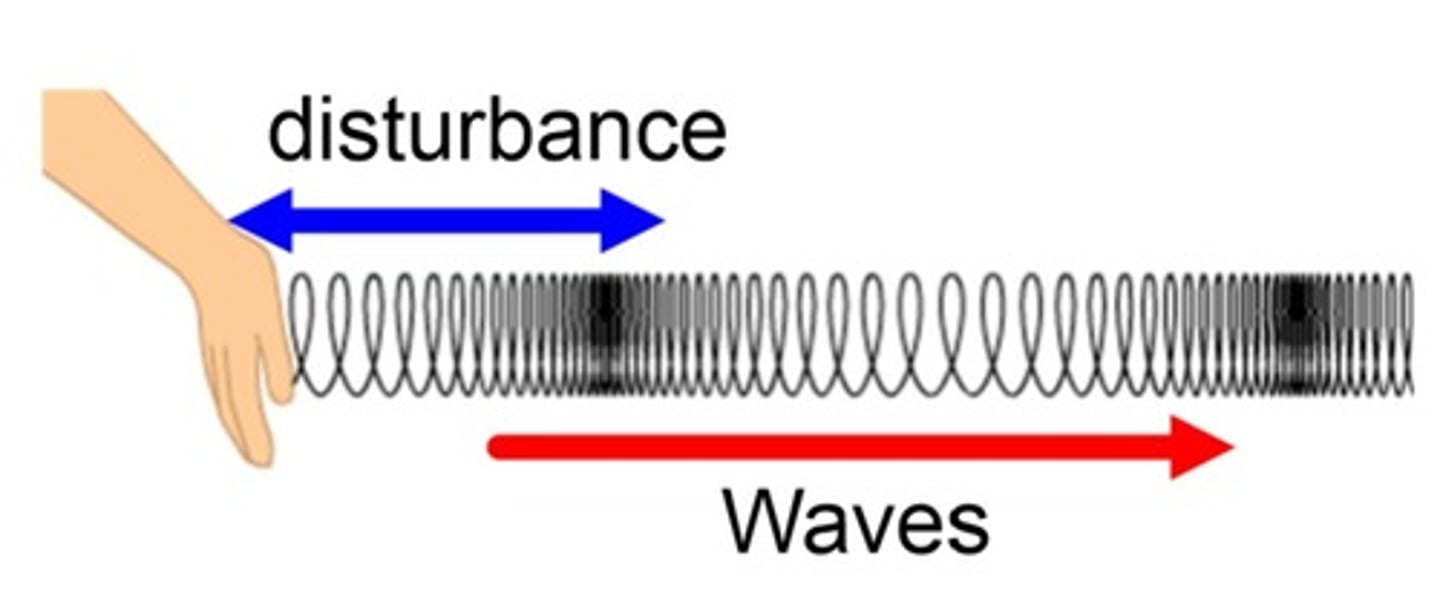 <p>A wave in which the vibrations or oscillations are parallel to the direction of wave travel</p>