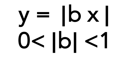 <p>What transformation is shown? What should be done to the function’s table to create transformation? </p>