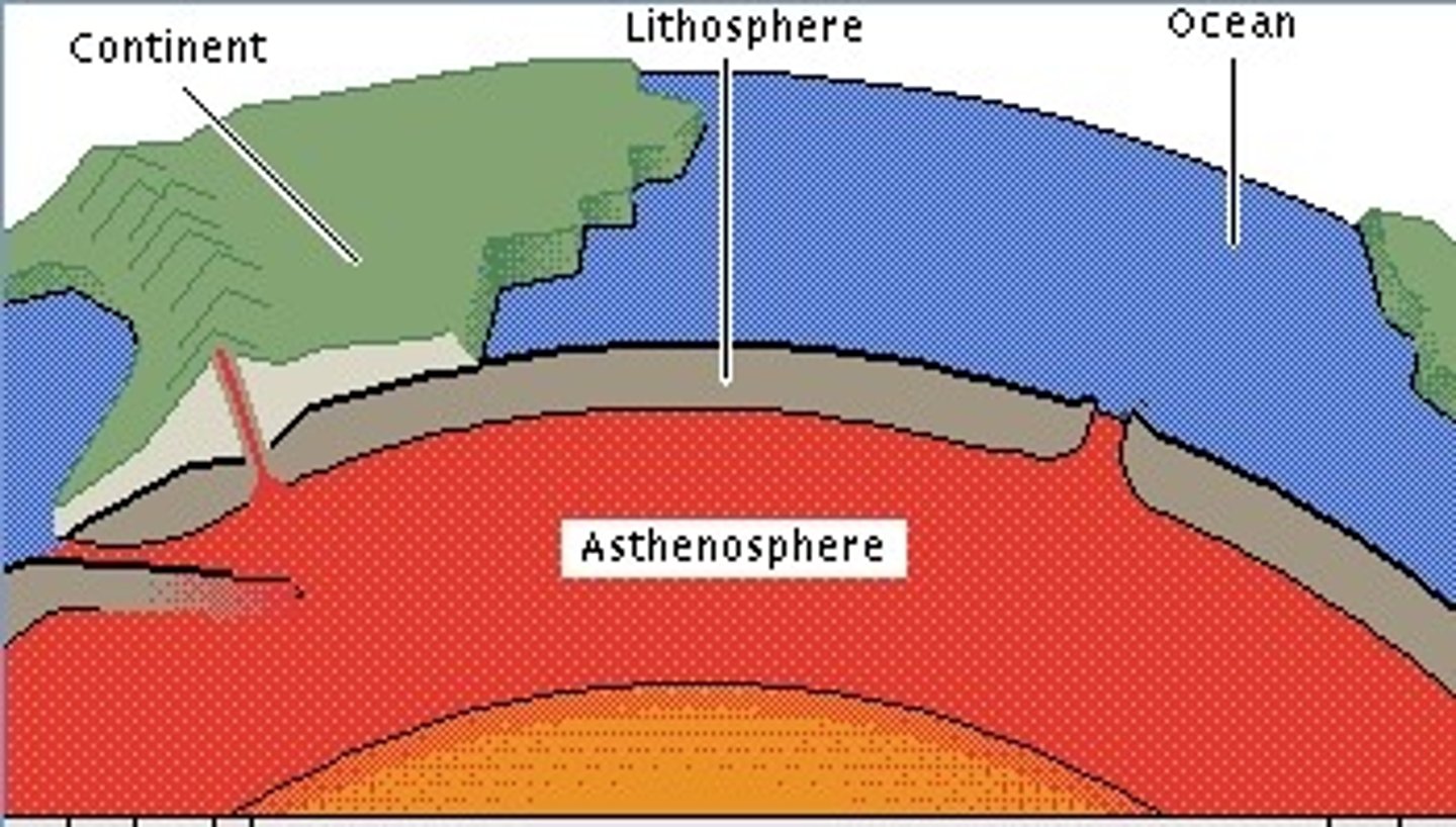<p>The soft layer of the mantle on which the lithosphere floats.</p>