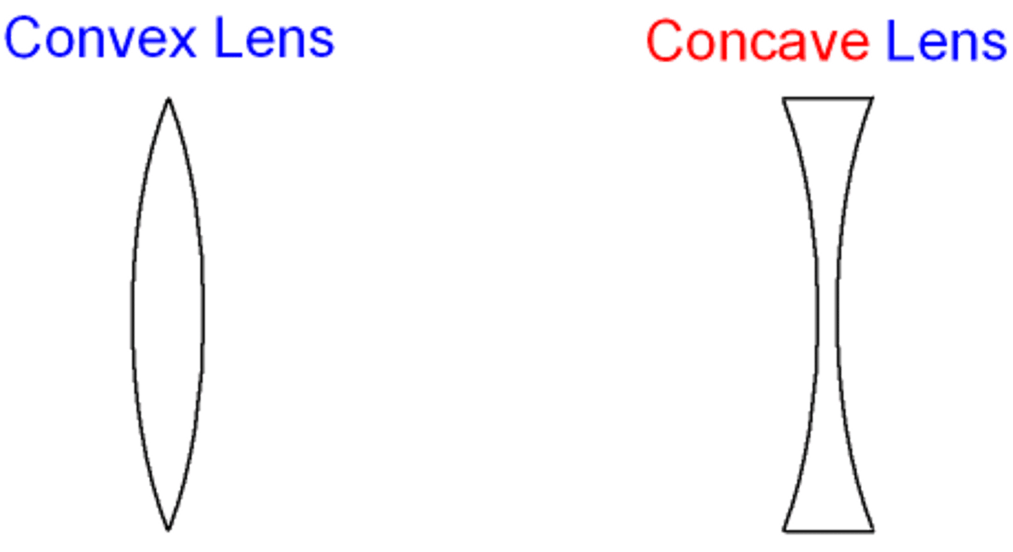 <p>de helling buigt naar buiten. Kan sneller materiaal afvoeren bc zwaartekracht</p>