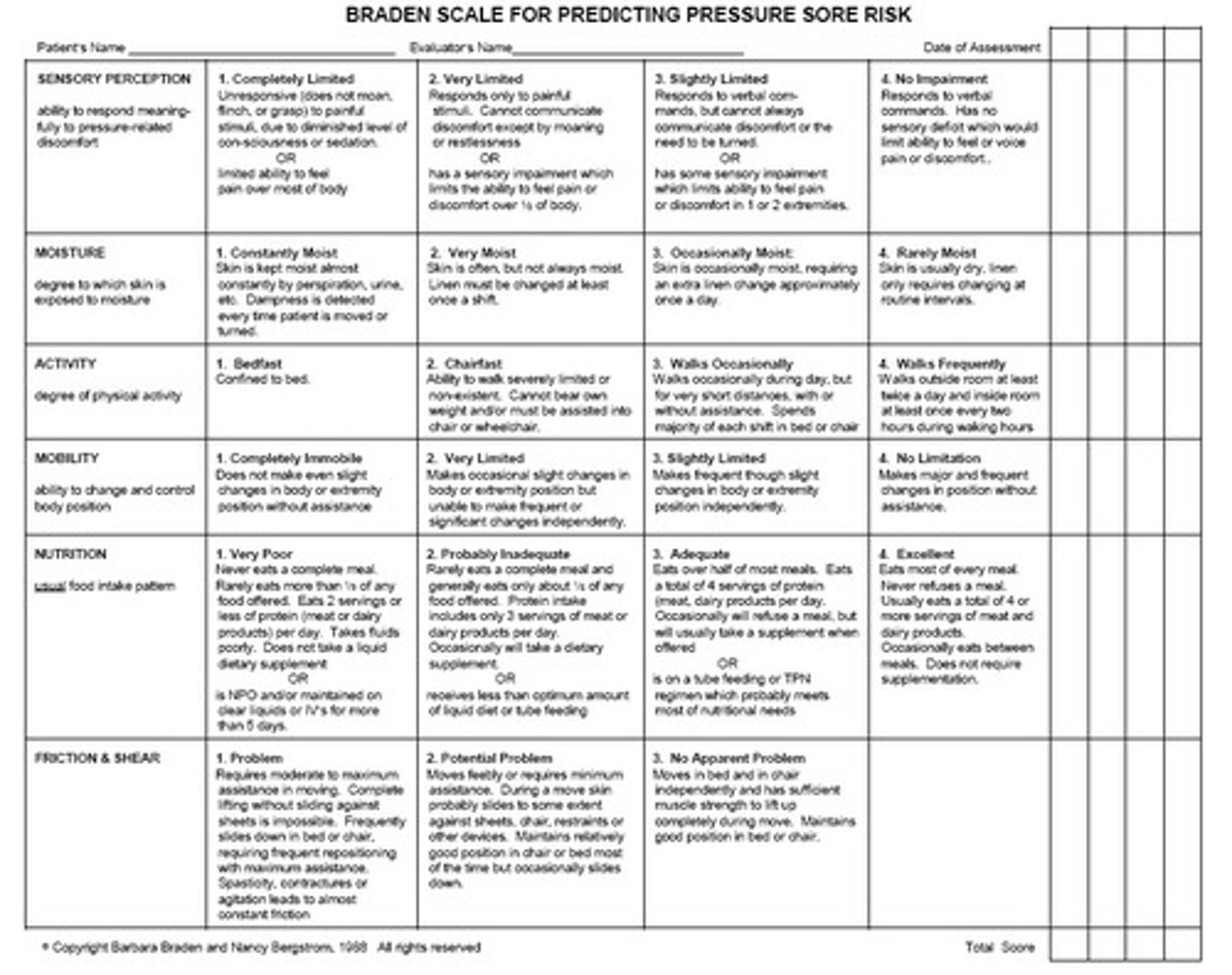 <p>Assesses risk for pressure ulcers - lower the score the the higher the risk for ulcer formation</p>