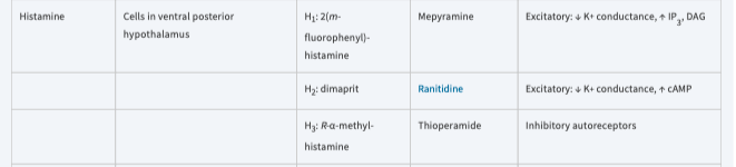 <p>Histamine</p>