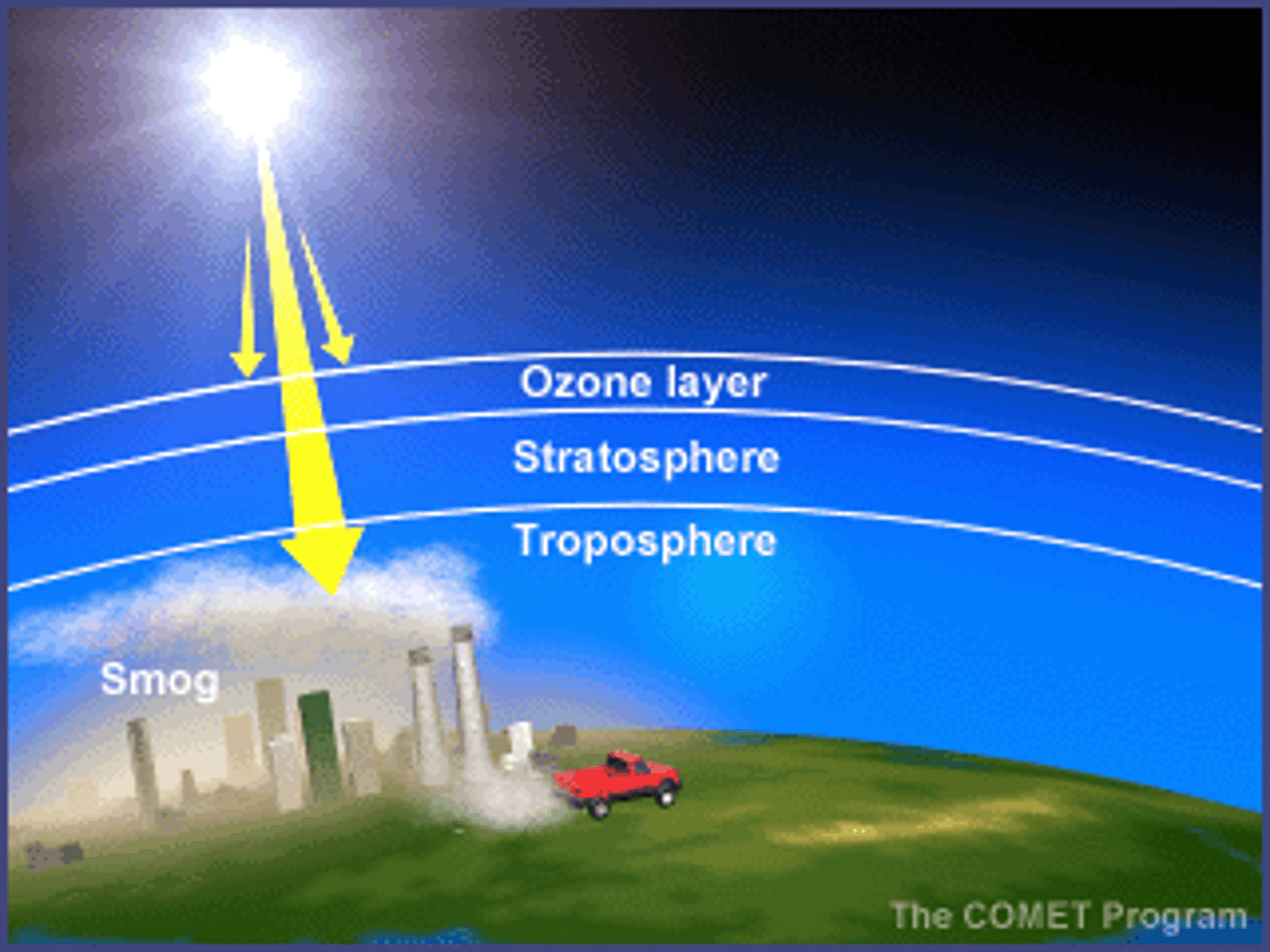 <p>the ozone layer</p>