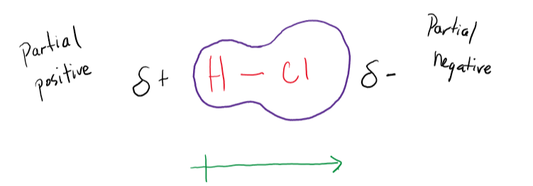 <p>Polar Covalent Bonds</p>