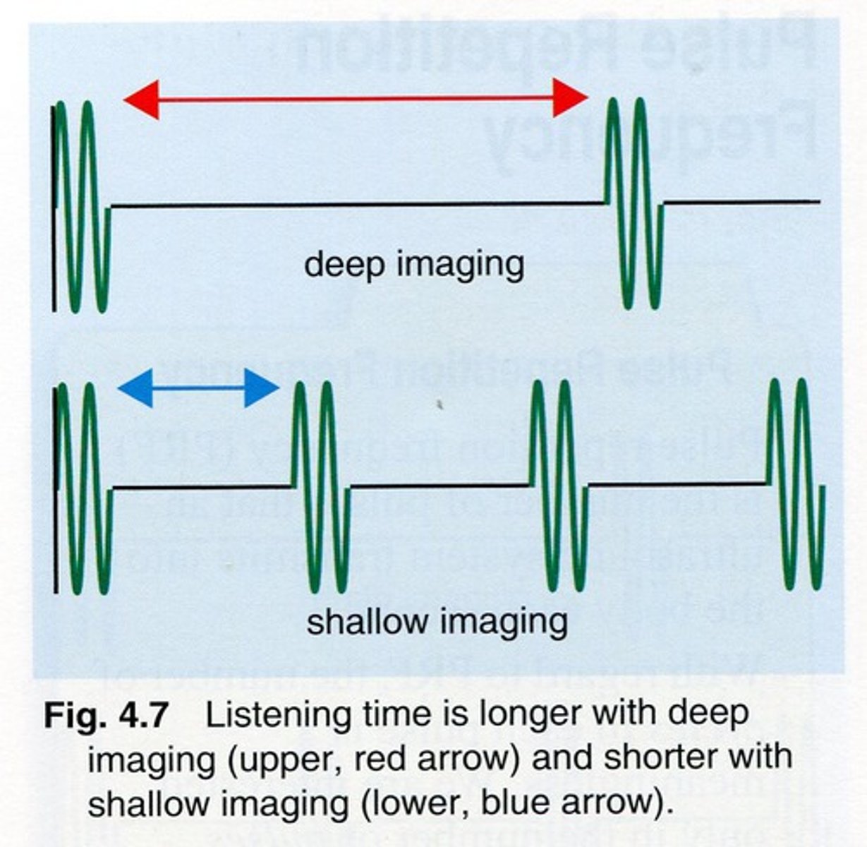 <p>The receive/listening time of the pulse</p><p>. deeper imaging = longer prp and listening time</p><p>. shallower imaging = shorter listening time and prp</p>