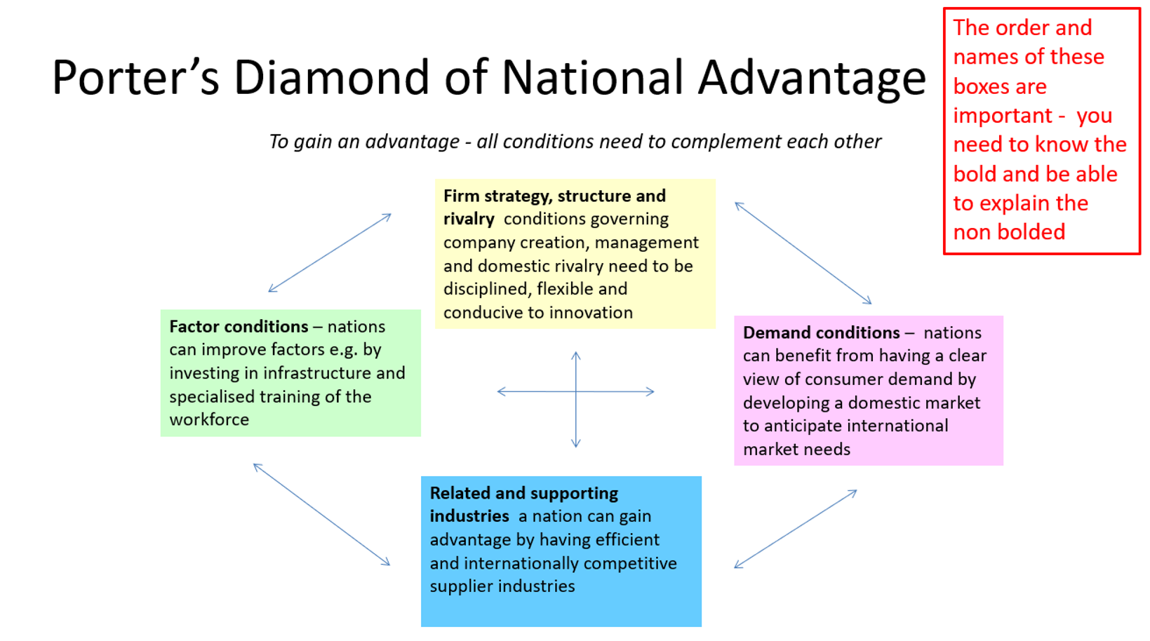 <p>Trade advantage obtained through the capacity of a nation’s ability to innovate and upgrade.</p><p>A nation’s ability to become internationally competitive in a certain industry depends on its ability to upgrade, innovate and adapt to new technology.</p>
