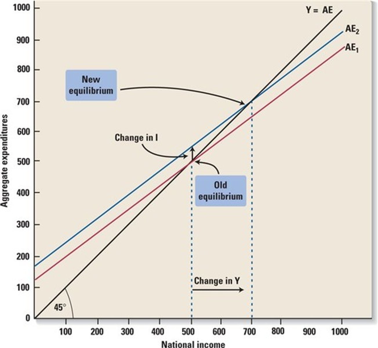 <p>The direct, indirect, and induced consequences of change in an activity.</p>