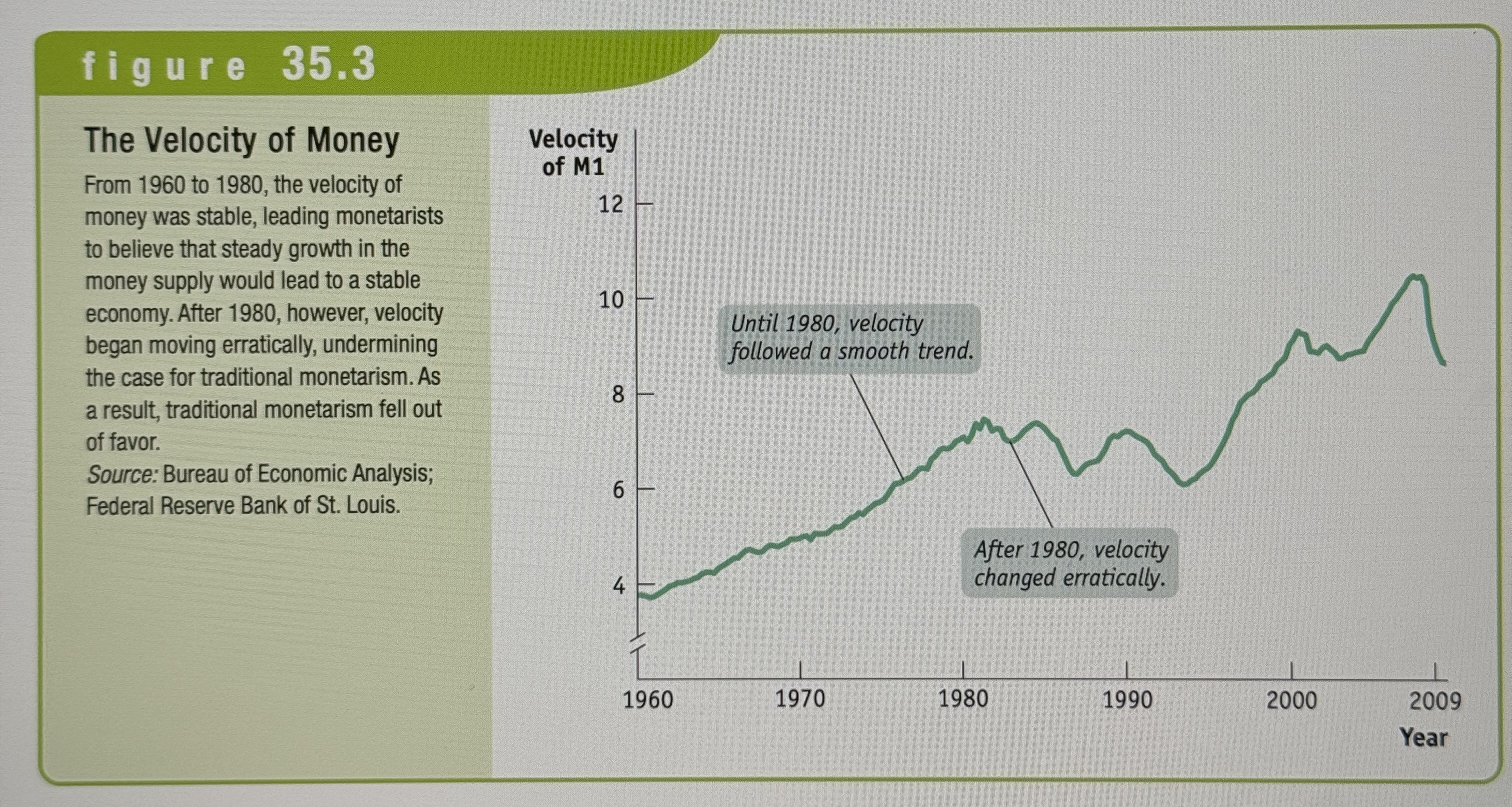 <p>The ratio of nominal GDP to the money supply. It is the measure of the number of times the average dollar bill is spent per year.</p>