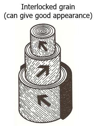 <p>Can give different properties depending on grain direction</p>