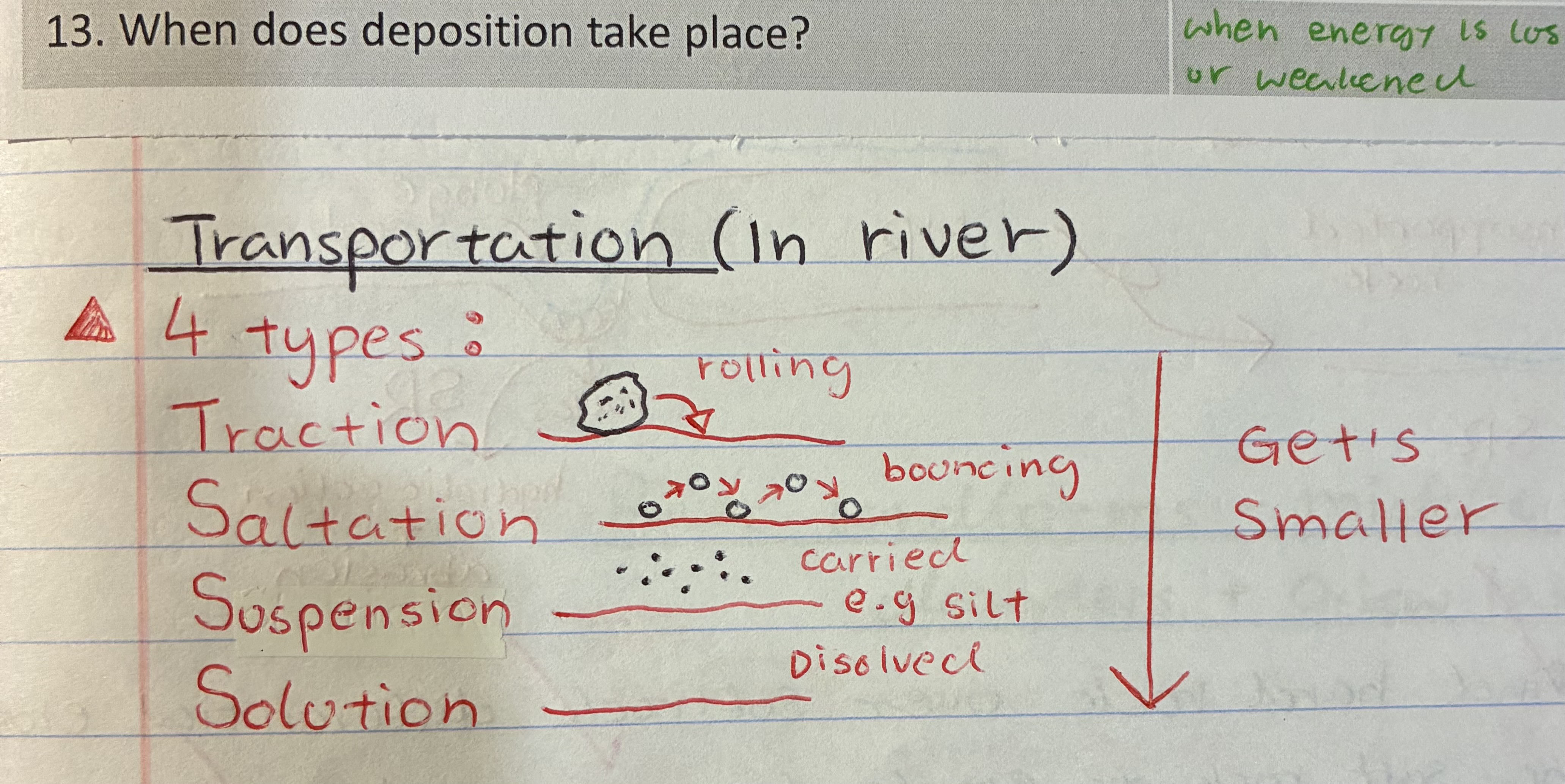 <p>1) Traction → rolling</p><p>2) saltation → bouncing</p><p>3) suspension → carried e.g salt</p><p>4) solution → dissolved</p>