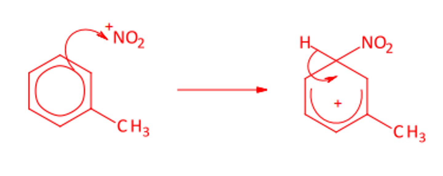 <p>Electrophile: <br>HNO3 + 2H2SO4 -&gt; +NO2 + H3O+ + 2HSO4-</p>