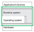 <p>platform-independent, seperate set of instructions, and interpreter/emulator running atop an os</p>