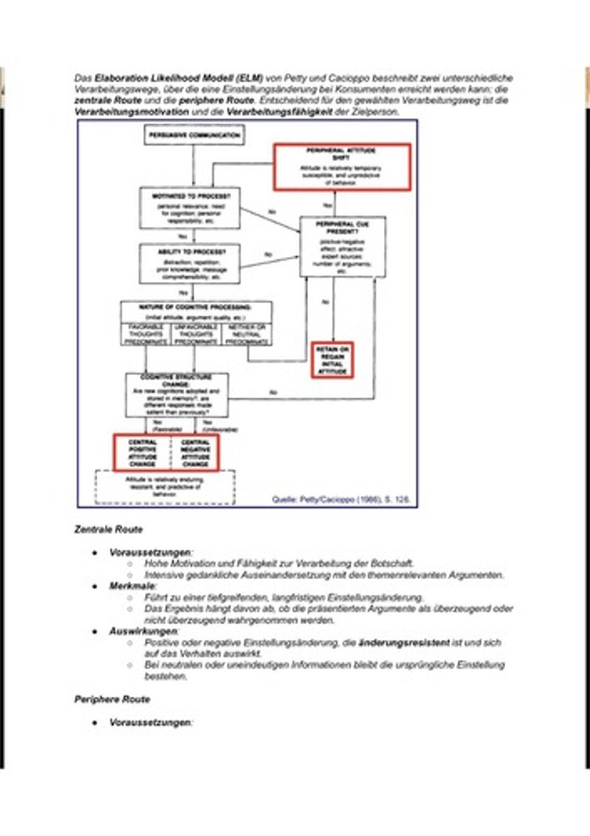 <p>Modell zur Einstellungsänderung durch Verarbeitung.</p>