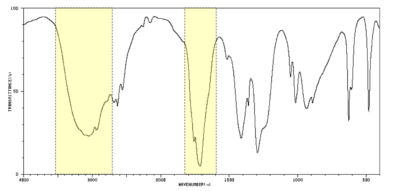 <p>What is the group identified?</p>