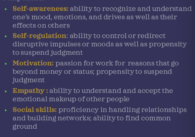 <ul><li><p>Ability to understand and control one’s own emotions as well as those of others</p></li><li><p>Made up of 5 main components</p><ul><li><p>Self-awareness</p></li><li><p>Self-regulation</p></li><li><p>Motivation</p></li><li><p>Empathy</p></li><li><p>Social skills</p></li></ul></li></ul><p></p>