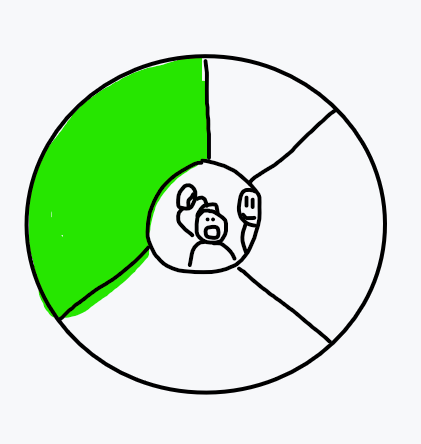 <p>Zona donde obra el dentista</p>