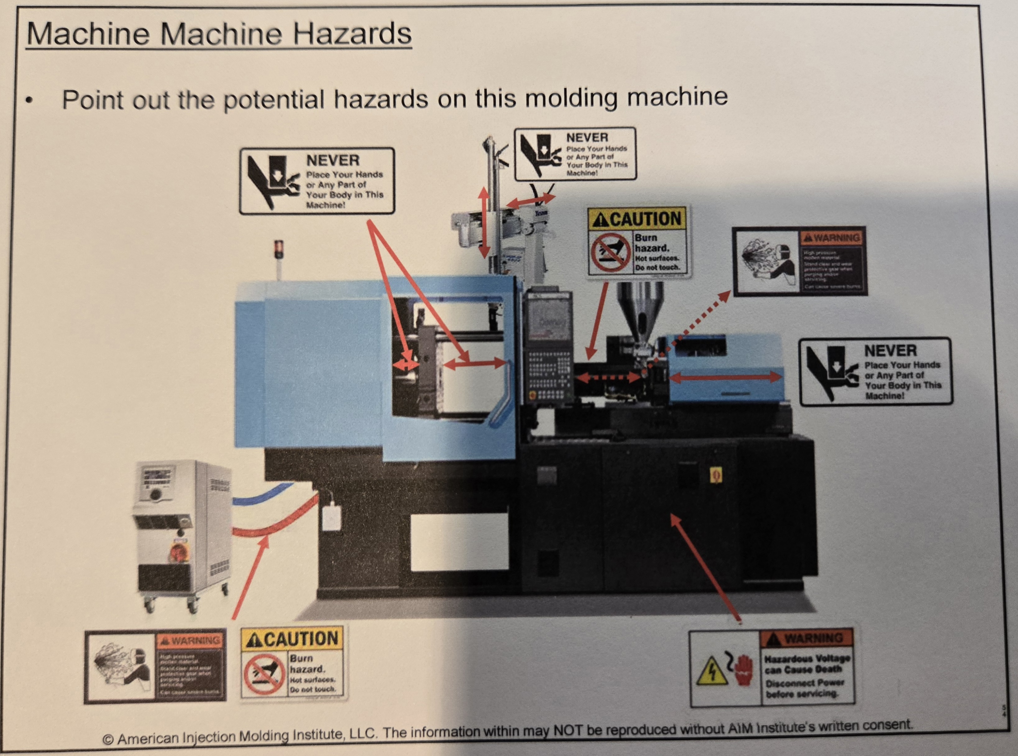 <ul><li><p>Never place your hands or any part of your body in this machine</p></li><li><p>Caution Burn hazard. Hot surfaces. Do not touch.</p></li><li><p>Warning high pressure</p></li><li><p>Warning hazardous voltage can cause death</p></li></ul><p></p>