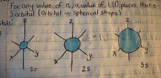 <p>spherical </p>