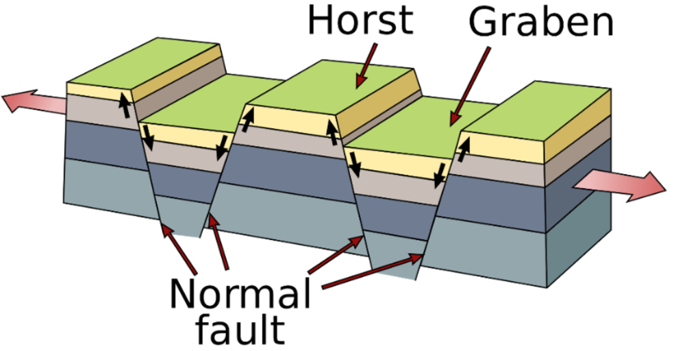 <p>Example of a constructive margin on land</p>