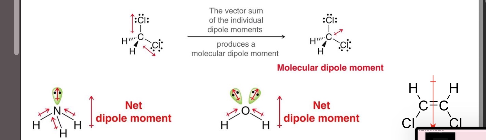 <ul><li><p>The dipole moment is the vector sum of all of the individual bond dipoles</p></li><li><p>It is important to determine a molecule’s geometry FIRST before analyzing its polarity</p></li></ul><p></p>
