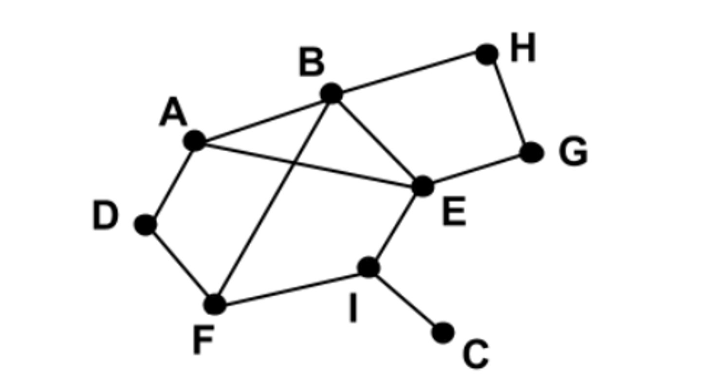 <p>With a graph of n vertices, the maximum length of a path would be n-1. For example, in the picture of nine vertices, the length of the path is 8: ⟨C, I, F, D, A, E, B, H, G⟩</p>