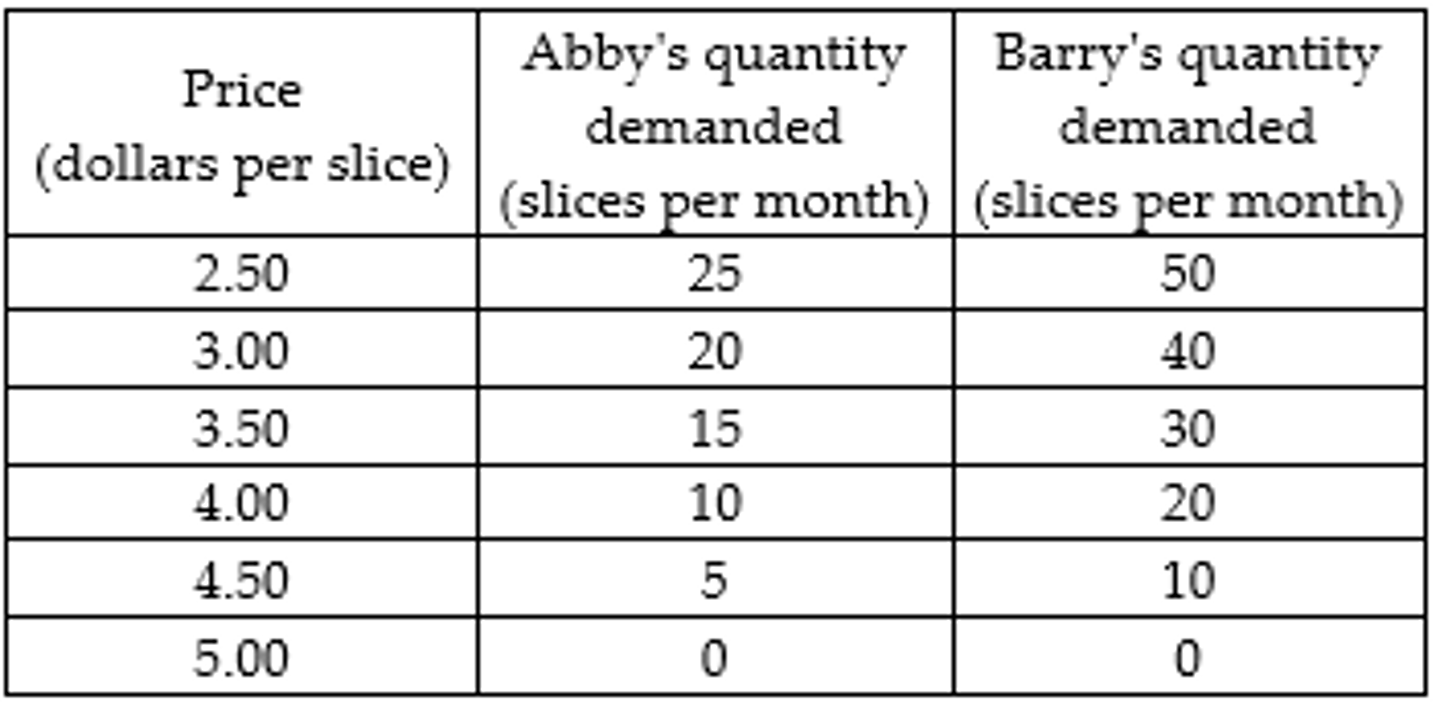 <p>The additional benefit of doing something one more time</p>