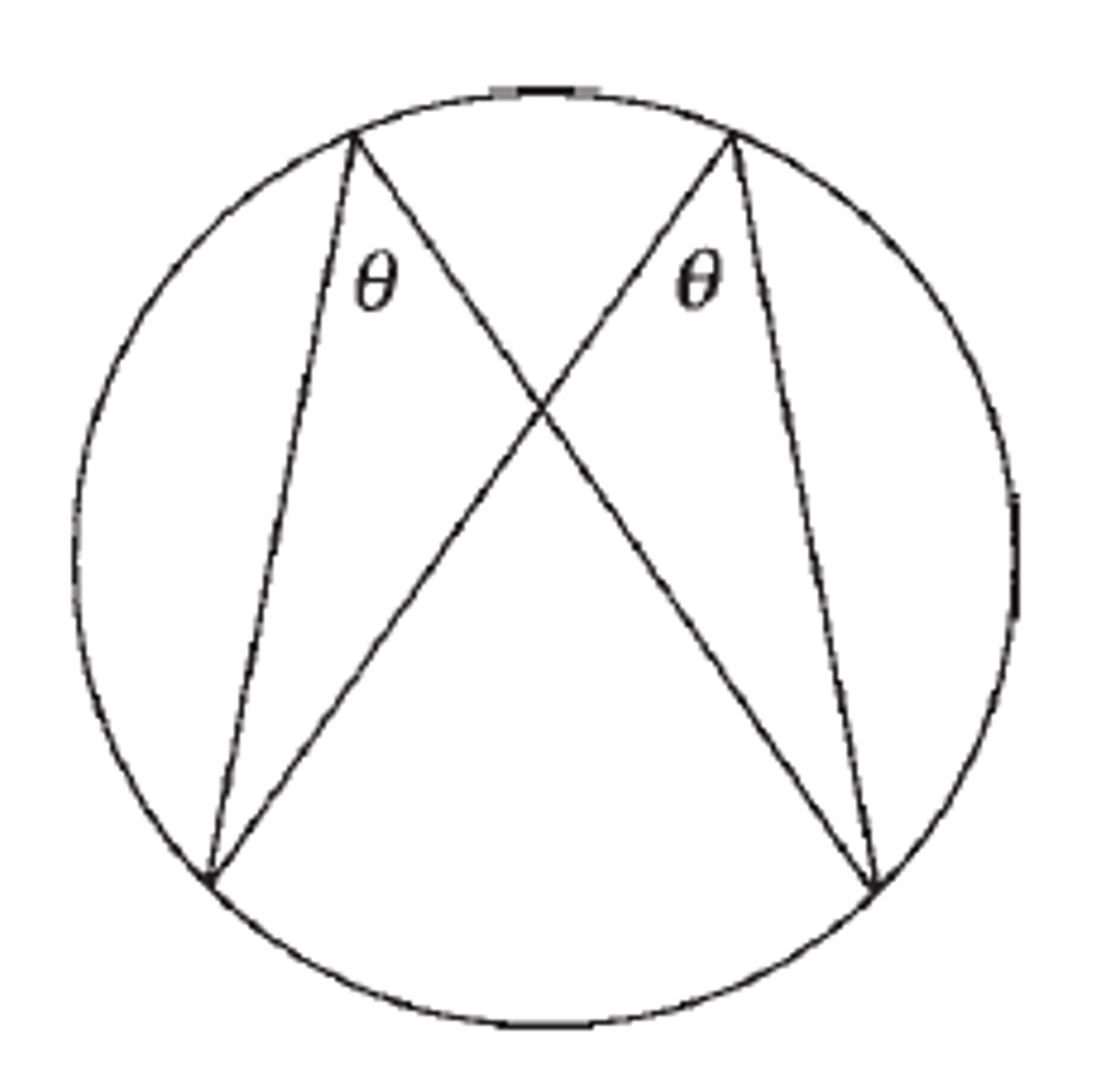 <p>they are then concyclic</p>