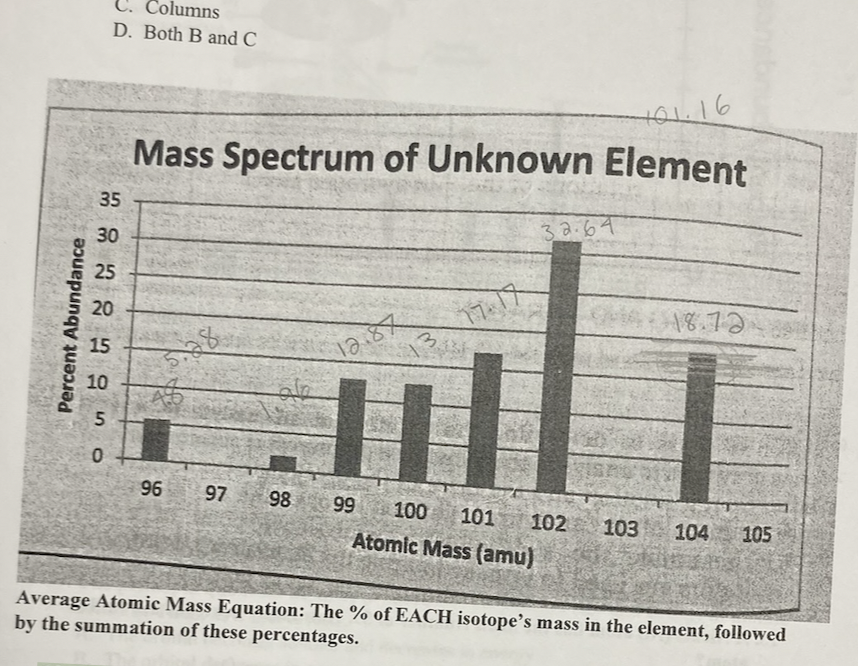 <ol start="12"><li><p>Name the element whose mass spectrum is shown above.</p></li></ol>