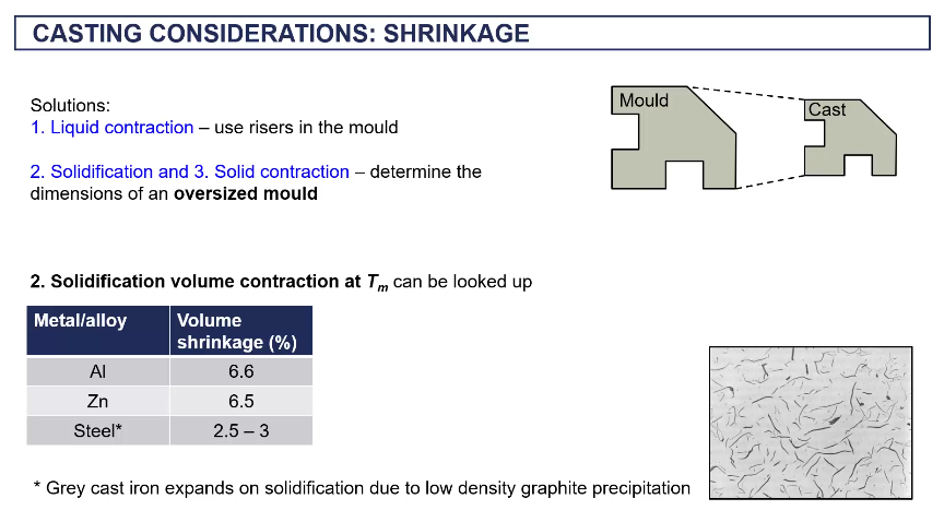 <p>shrinkage in casting </p>