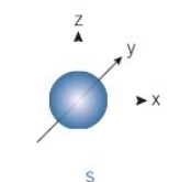 <p>-1 orbital </p><p>-e cloud within shape of sphere</p><p>-e move anywhere within sphere</p>