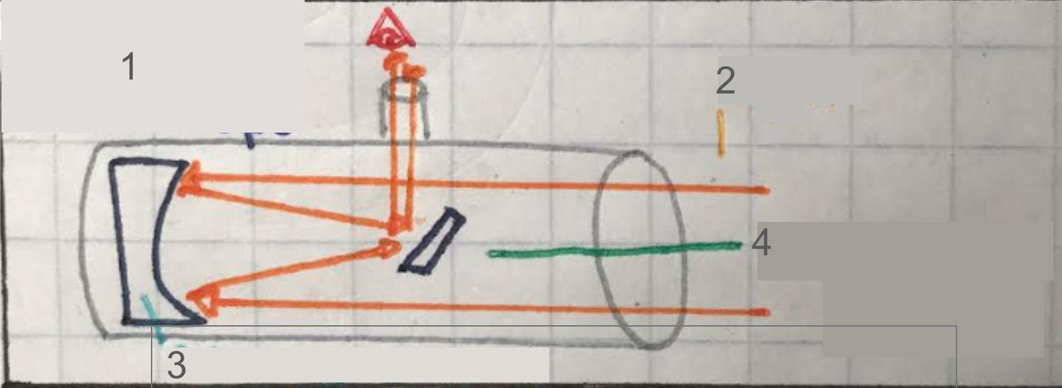 <p>Label diagram </p>