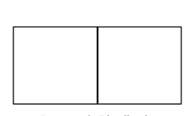 <p>What does this box plot represent? </p>