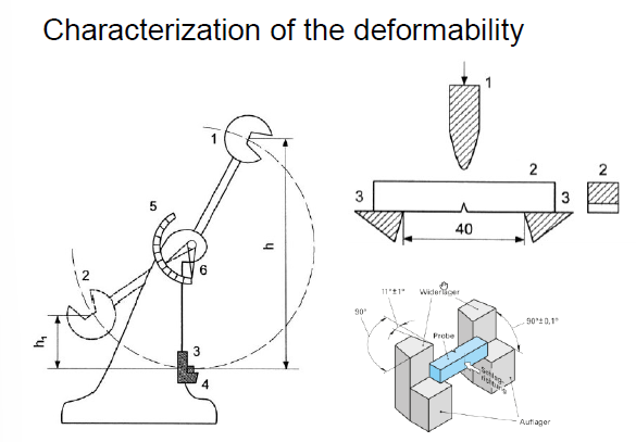 <ul><li><p>A standarized specimen is stricken with a pendulum hammer </p></li><li><p>Suitable for comparative assessment only</p></li><li><p>High impact → ductile fracture </p></li><li><p>Low impact energy → brittle fracture</p></li></ul><p></p>