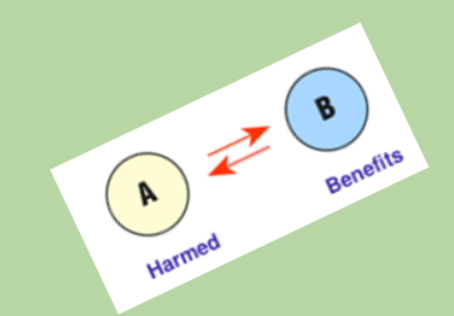 <p>A close relationship between two species where one exploits the resources of a host. The host is negatively affected yet usually does not die.</p>