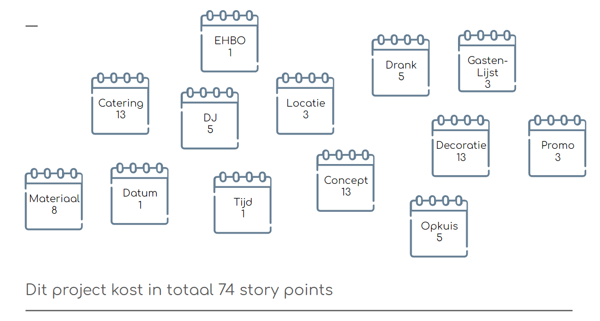 <p>Met <strong>Story Points! </strong></p><ul><li><p><span style="font-family: Comfortaa">Story points geven aan hoeveel moeite het jouw team kost om de user stories op hun backlog te realiseren</span></p></li><li><p><span style="font-family: Comfortaa">Story points zijn geen totale, maar relatieve eenheden</span></p></li></ul>
