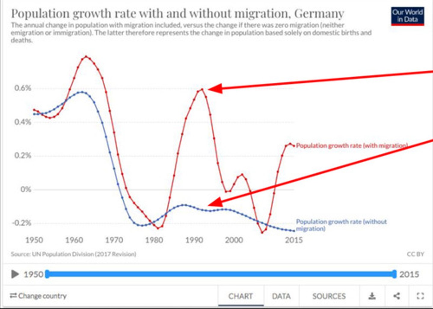 <p>The likelihood that as many as 25% of all migrants will return to their place of origin (counter migration).</p>