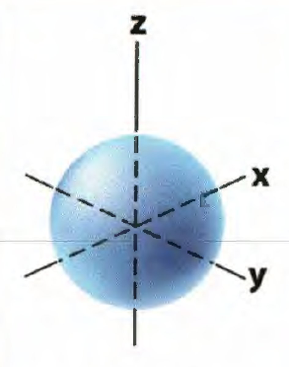 <p>spherical, holds 2 electrons, only 1 type</p>