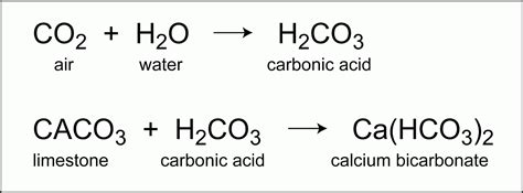 <p>Dissolved carbon dioxide in rainwater produces a weak carbonic acid. The carbonic acid reacts with calcium carbonate in the rocks (limestone and chalk) to form calcium bicarbonate, removed by percolating water. </p>